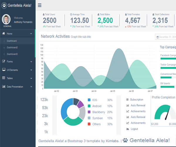 Website Profile